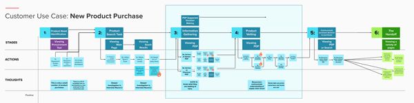 example customer journey map deliverable
